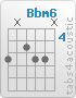 Chord Bbm6 (6,x,5,6,6,x)